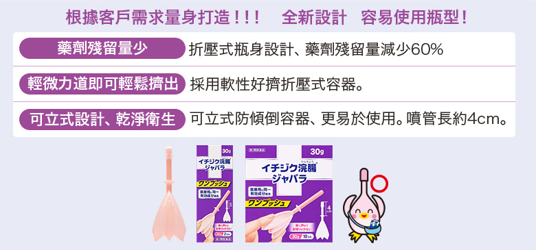 根據客戶需求量身打造！！！全新設計　容易使用瓶型！ 藥劑殘留量少 折壓式瓶身設計、藥劑殘留量減少60% 輕微力道即可輕鬆擠出 採用軟性好擠折壓式容器。 可立式設計、乾淨衛生 可立式防傾倒容器、更易於使用。噴管長約4cm。